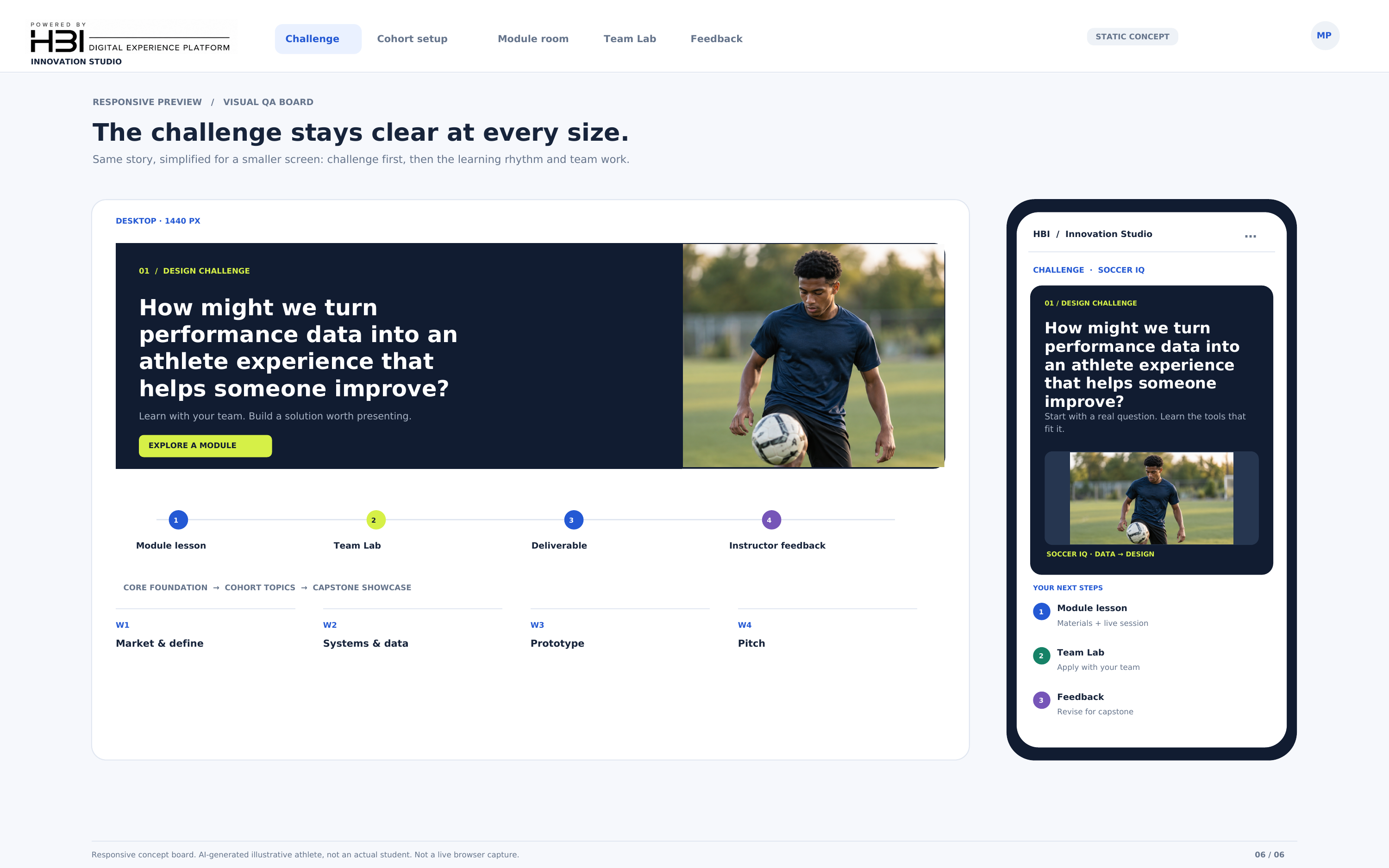 Planned Innovation Studio soccer-player challenge on desktop and mobile, connecting module lessons, team labs and instructor feedback, with HBI Digital Experience Platform branding.